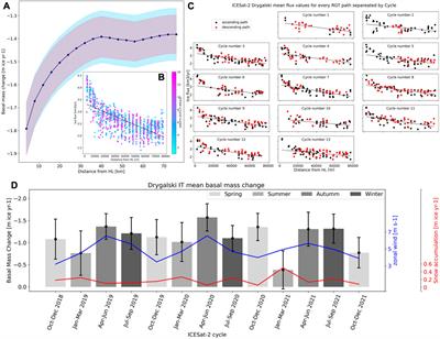 Basal mass balance and prevalence of ice tongues in the Western ross sea